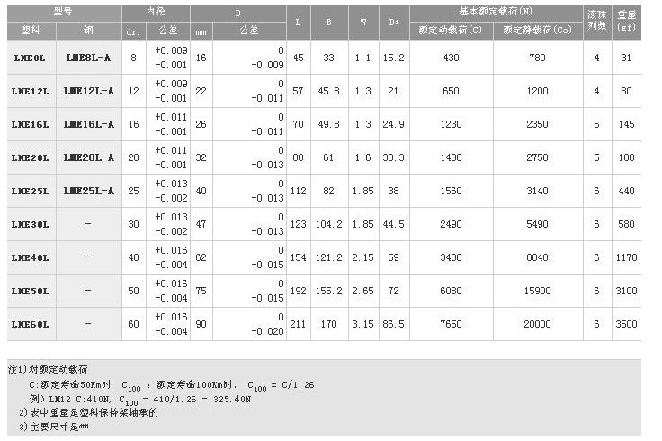 加长型*LME-L